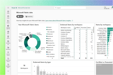 同环比写吐了？Power BI 2026：视觉层计算，一次定义，全场通用